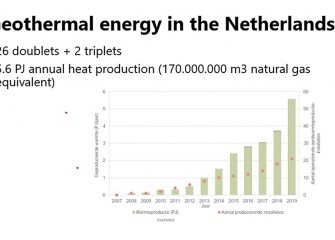 graph2