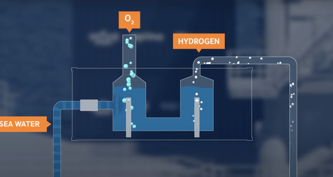 An illustration describing how hydrogen is generated from sea water