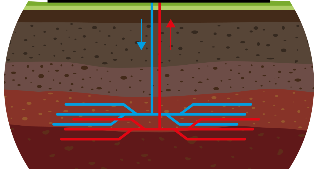 Canopus Deep Geothermal sources drilling techniques