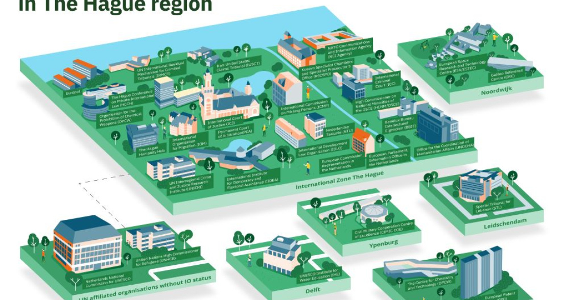 The landscape of International organisations in The Hague