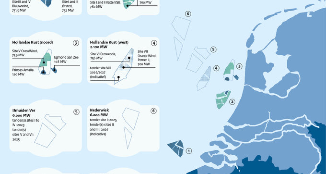 offshore wind energy roadmap the netherlands