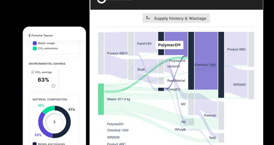 the dashboard of Circularise product passport product