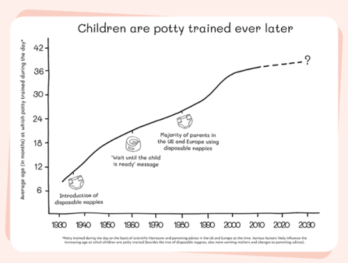Go Potty on a mission to transform the global diaper industry